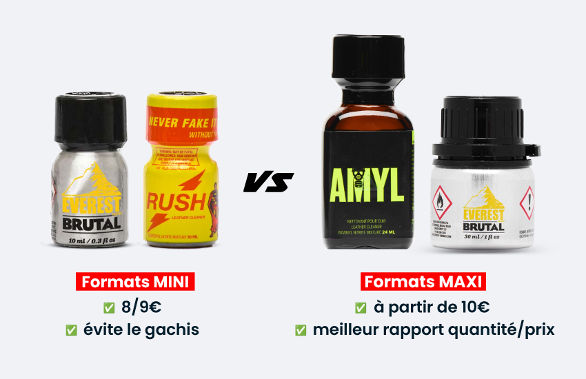 Les différents formats de poppers pour acheter pas cher