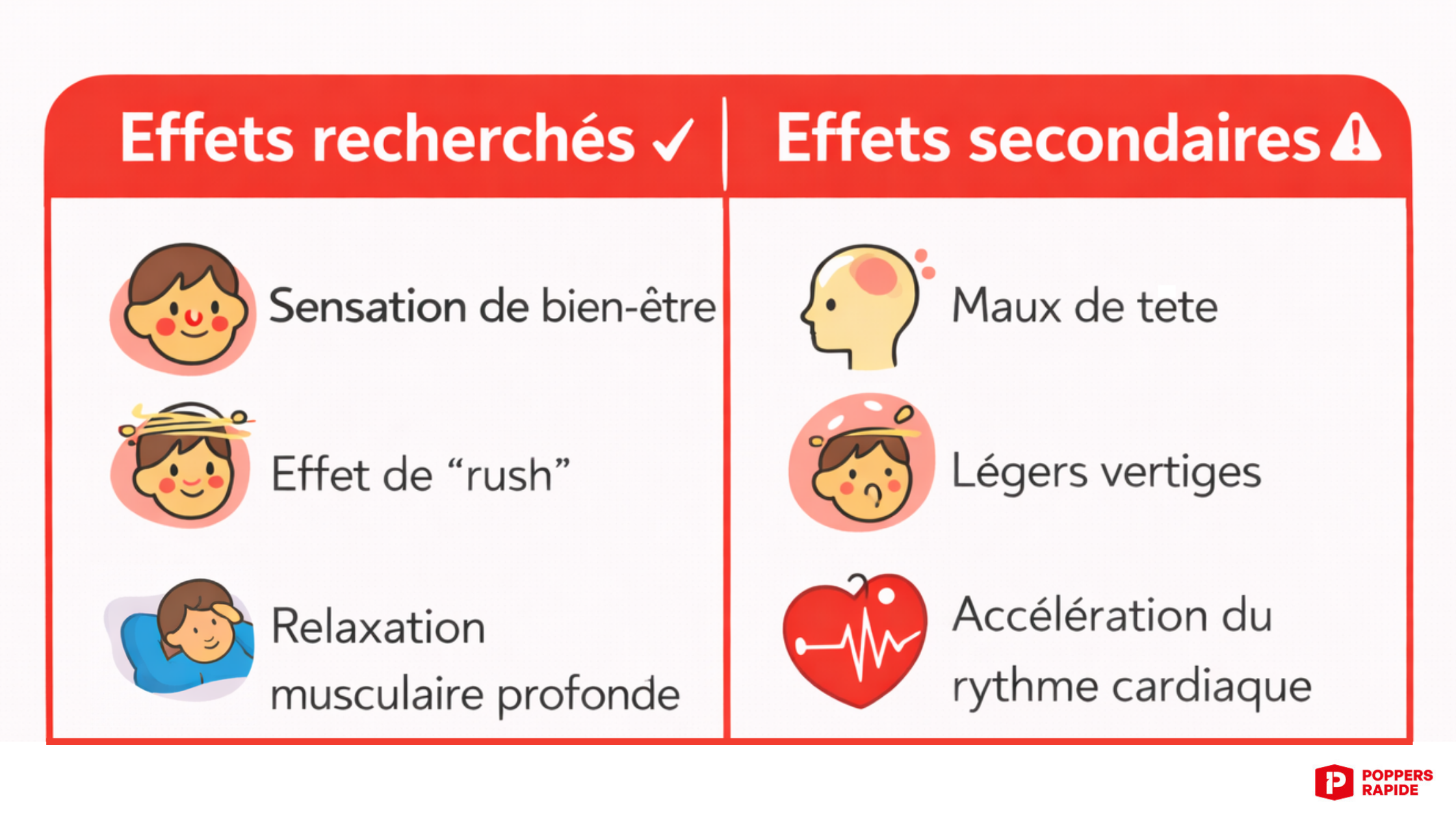 effets recherchés vs effets secondaires