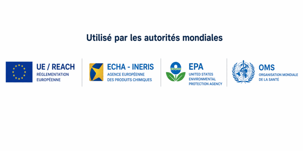 Les différents organismes qui utilisent le numéro CAS