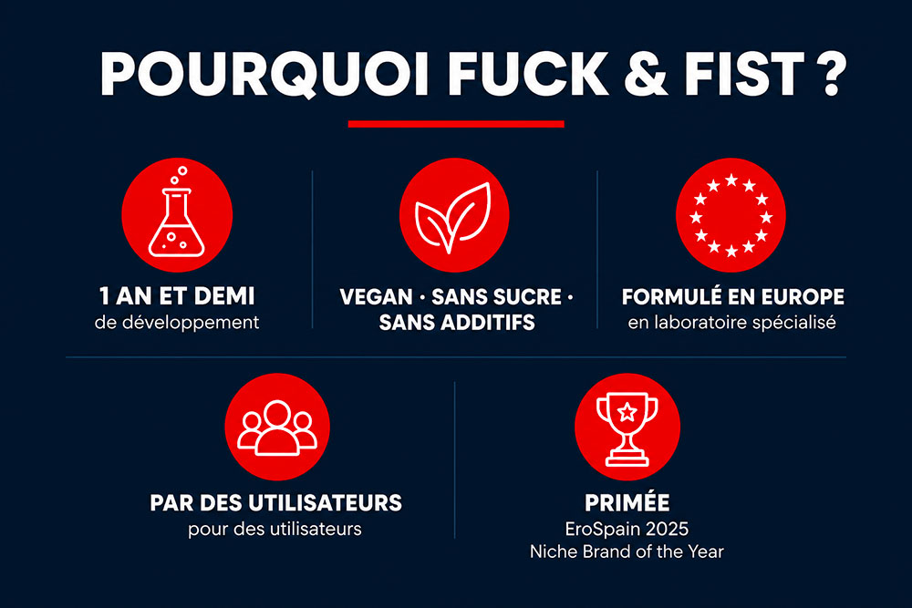 Les + de Fuck and Fist