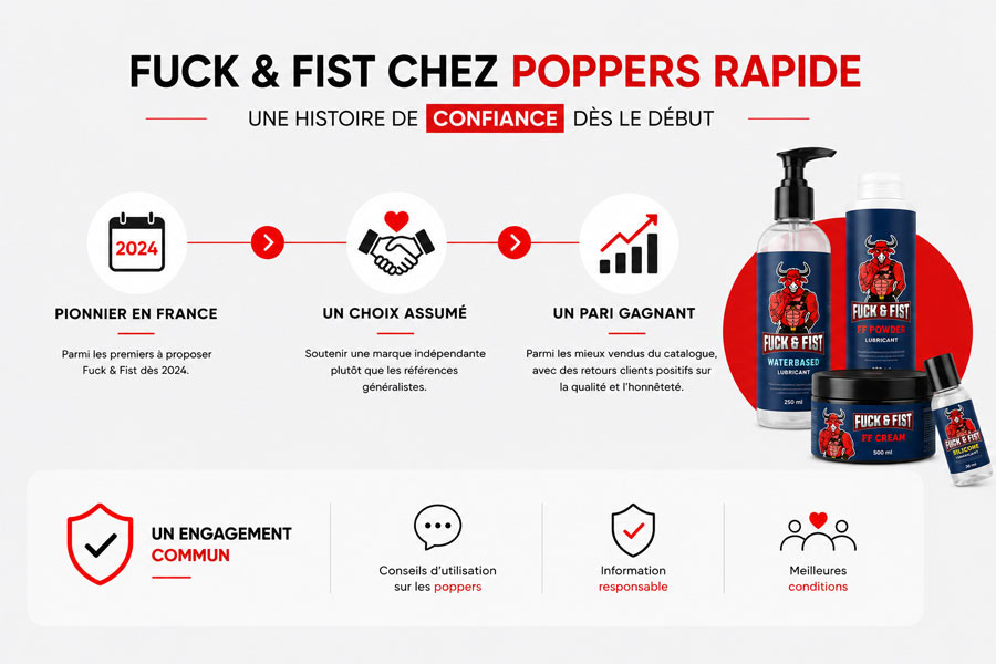 Poppers Rapide X Fuck and Fist et leur histoire