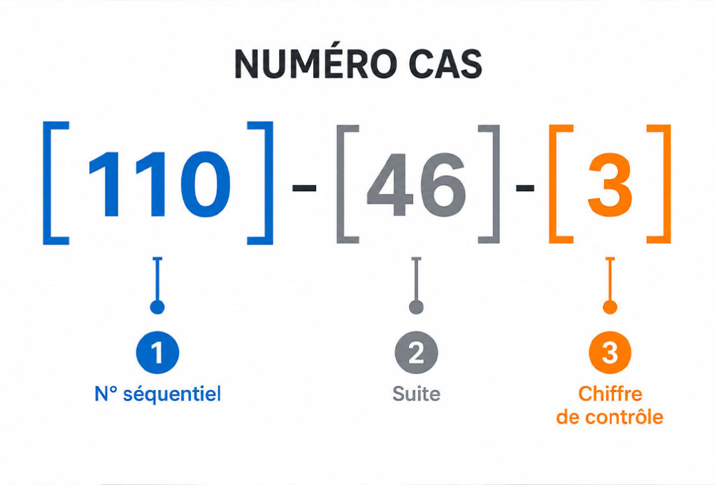 Détail du numéro CAS