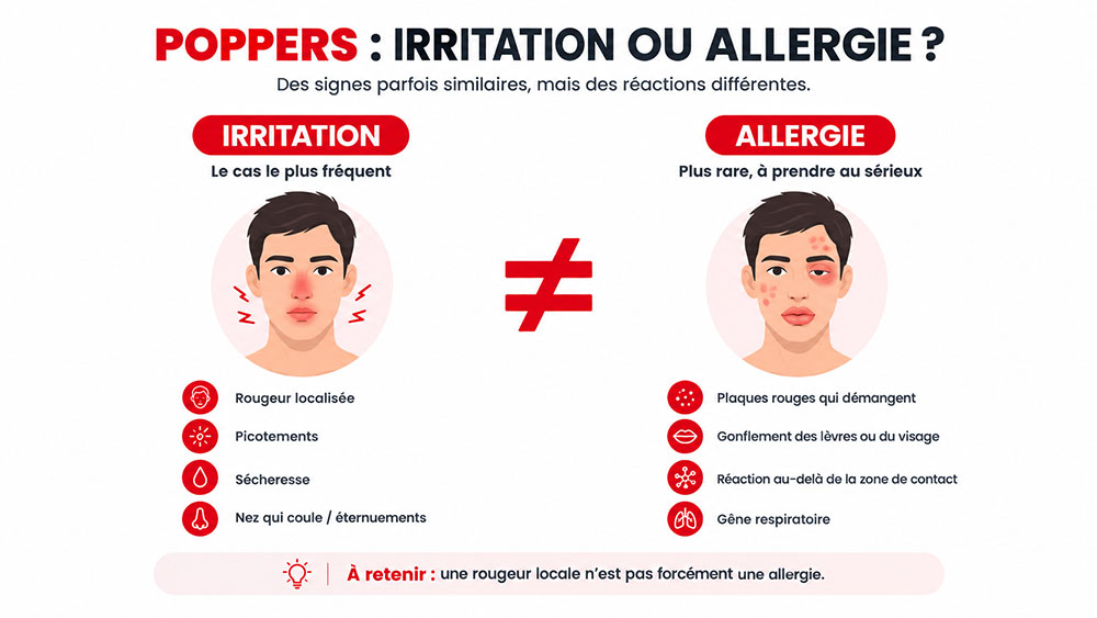 Poppers allergie vs irritation