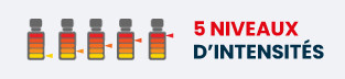 niveaux d'intensité des poppers